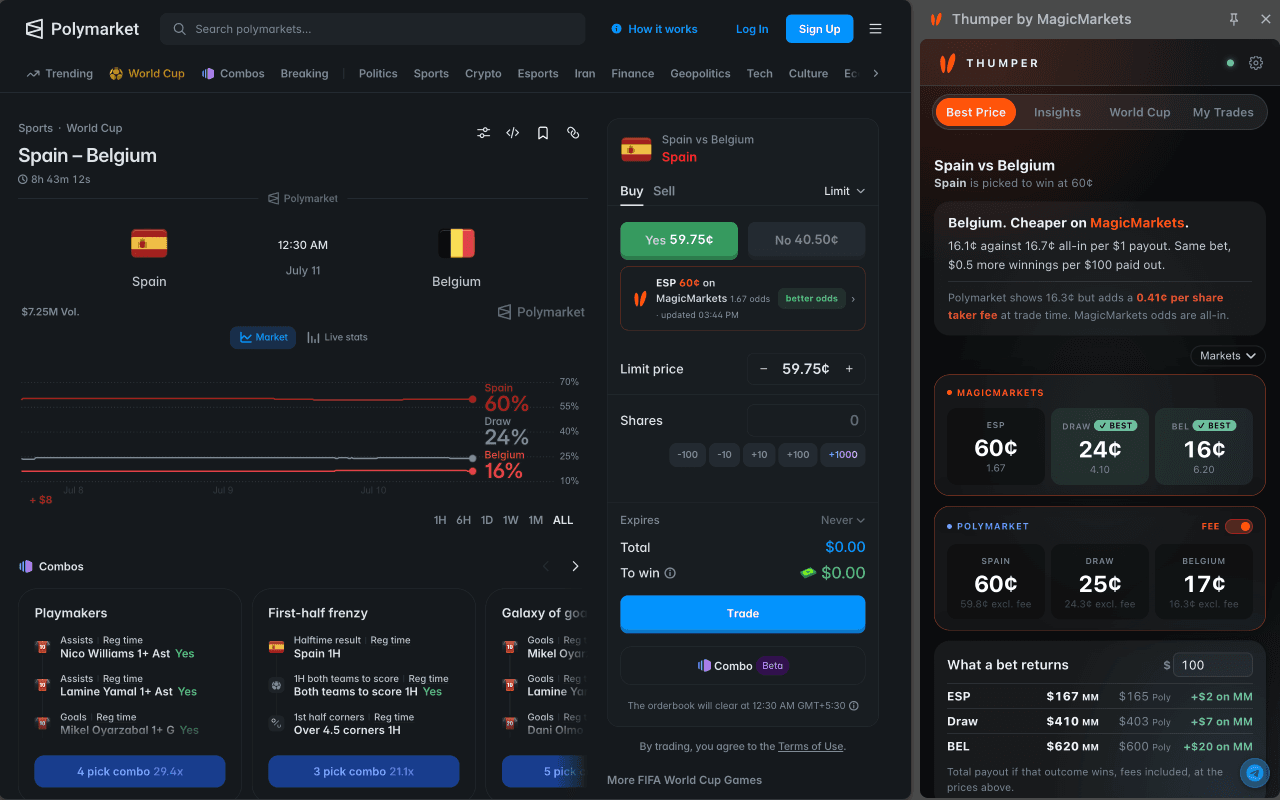 Thumper comparing MagicMarkets and Polymarket prices